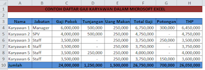 Membuat daftar gaji karyawan dalam excel